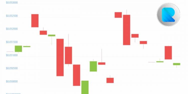 PAE coin price analysis – should you invest in Ripae or not?