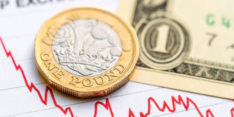 Understanding the Impact of the Best US Dollar Rate