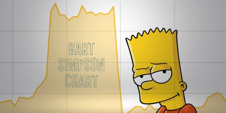 Bart Simpson Chart – Cryptocurrency Explained by a PRO