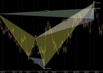 Assessment of Forex Market Trends for Today