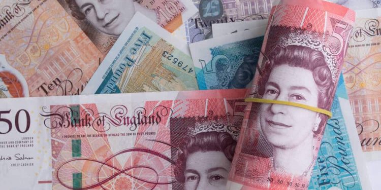 GBP to USD Holds Steady Within Range Against Dollar