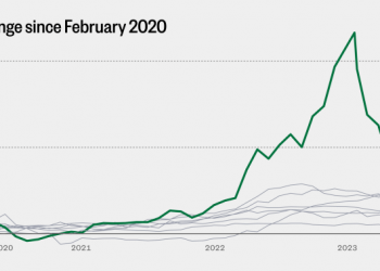 Inflation is easing. What does that mean for your grocery bill?
