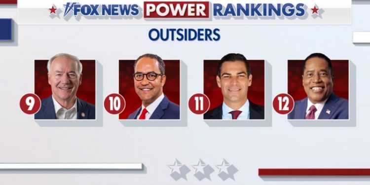 Fox News Power Rankings: The outsiders of the 2024 GOP presidential race