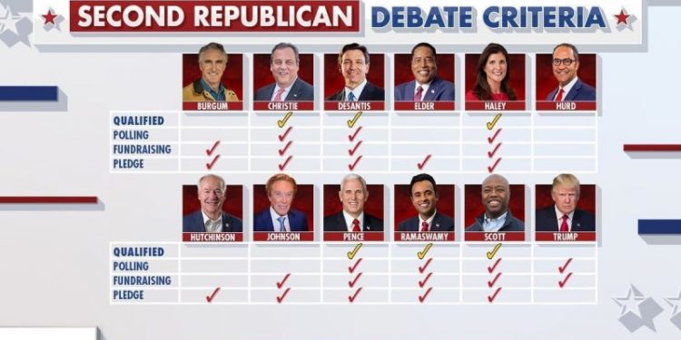 Here are the candidates who have secured a spot at second Republican presidential debate
