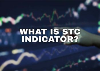 What is STC indicator: Schaff Trend Cycle Indicator