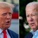 Trump edges Biden again in new 2024 poll, builds support with younger voters