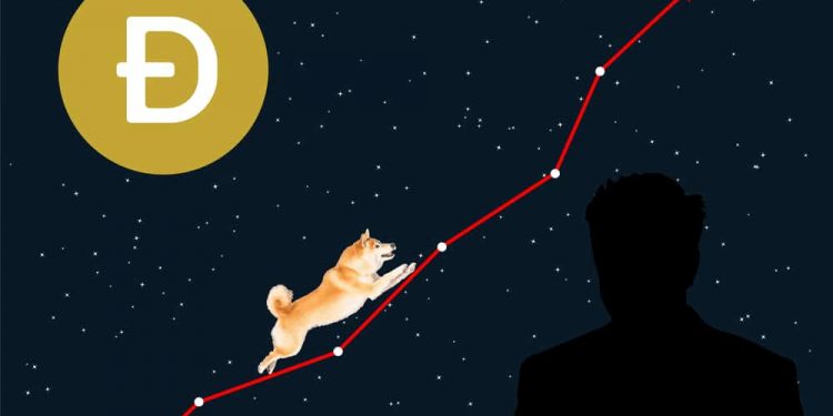 Dogecoin and Shiba Inu: Dogecoin under pressure at 0.08200
