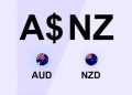 AUDUSD at support at 0.65500, AUDNZD at 1.07300 level