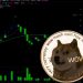 Dogecoin and Shiba Inu: Dogecoin in pullback below 0.13000