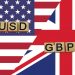 GBP/USD Edges Up 0.06%, Eyes on $1.2637 Pivot