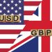 GBP/USD Dips to 1.2620 Amid BoE Rate Cut Chatter