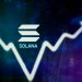 Solana Hits $130 with 14% Surge, Volume Up 127%