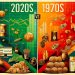 2020s vs. 1970s: Will Commodity Trends Predict Inflation?