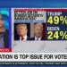 Whichever candidate wins Hispanic vote should win 2024 election
