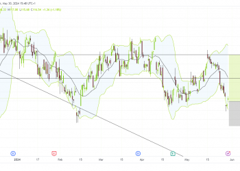 Long ARE: bullish momentum builds as alexandria real estate equities targets $130 on strong earnings growth