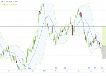 Long BC: brunswick corporation poised for upside amid bullish momentum