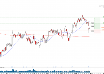 Long EQR: rejection off major support defines the key range