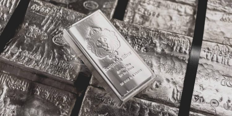 Silver Holds at $28.45, Defying Market Fluctuations