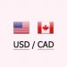 USDCAD and USDCNH: USDCNH retreated below 7.17000
