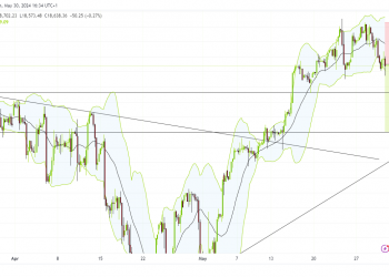 Short USTEC: signals bearish reversal at 18,950 with key support levels at 18,450 and 18,200
