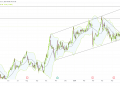 Long EEX: bullish momentum supported by strong earnings and technical patterns