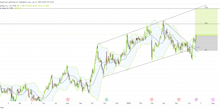 Long EEX: bullish momentum supported by strong earnings and technical patterns