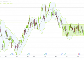 Long LNG: consolidation breakout and strong cash flow signal bullish momentum