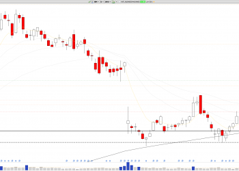 Long IBM: stock shows promising signs with double bottom and strong support levels