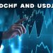 USDCHF and USDJPY: USDCHF manages to recover to 0.88500