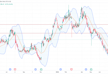 Long ALG: breaking downtrend with strong support reversal and impressive earnings growth and dividend yield
