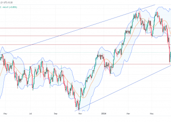 Long FRA40: technical analysis points to potential bullish breakout amid ECB policy stability