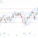 Short MSFT: break of trend support and disappointing azure revenue signal near-term downtrend potential