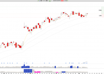 Long BSX: Boston Scientific Maintains Nine-Month Uptrend: Targeting $80 After Recent Pullback