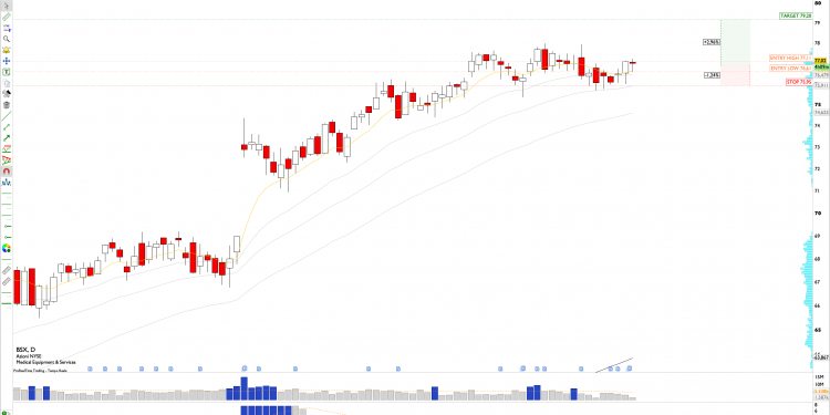 Long BSX: Boston Scientific Maintains Nine-Month Uptrend: Targeting $80 After Recent Pullback