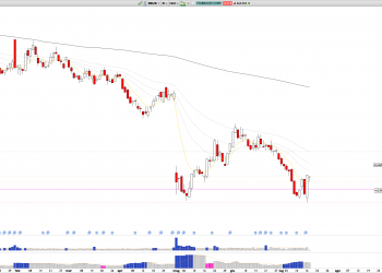 Long SBUX: Starbux Retests Historical VPOC for Potential Bullish Reversal Towards 80$