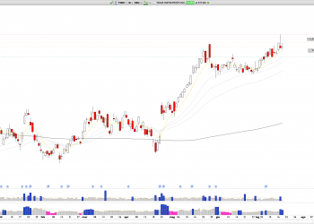 Short TXN: Texas Instruments Faces Rejection at $205, Short-Term Retest of $200 Expected