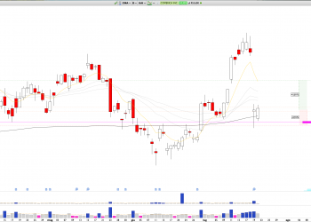 Long CMA: Comerica Rebounds from 5-Year VPOC with Strong Earnings, Eyeing Impulse Move Midpoint Retest