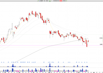 Long DASH: Prices Form Midpoint Gap Reversal Rebound from 5-Year VPOC