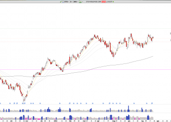 Long OTIS: Otis Worldwide Corp Near Breakout, Enter Trade During Consolidation Phase
