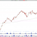 Long OTIS: Otis Worldwide Corp Near Breakout, Enter Trade During Consolidation Phase