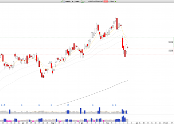 Long AMAT: Applied Materials Shows Bullish Reversal at Major Support, Targeting Midpoint of Recent Bearish Impulse