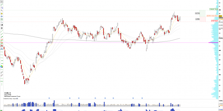 Long CUBE: CubeSmart Set to Report Earnings August 1st, Breakout Signals Targeting $50