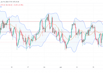 Long UK100: anticipating a bullish breakout amid consolidation and strong support zone rejection