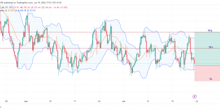 Long UK100: anticipating a bullish breakout amid consolidation and strong support zone rejection