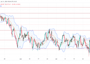 Long UK100: bullish momentum fueled by strong corporate earnings and positive market sentiment