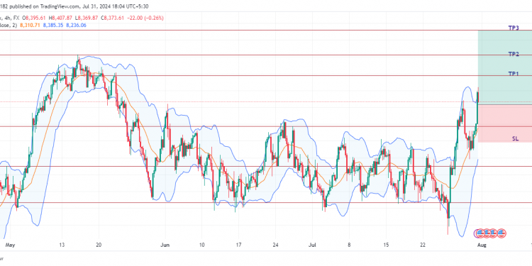 Long UK100: bullish momentum fueled by strong corporate earnings and positive market sentiment