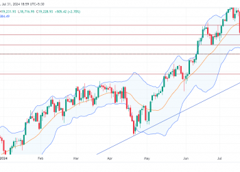 Long USTEC: bullish momentum expected with key support at trend line and investor sector rotation