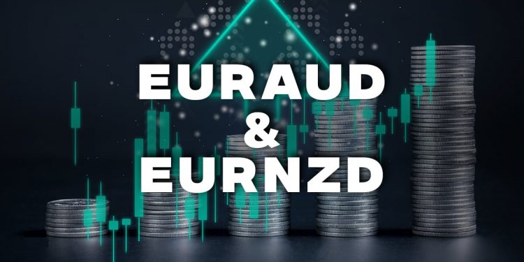 EURAUD and EURNZD: EURAUD pulled back to level a support