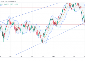 Long FRA40: bounces from strong 7,000 Support, signals potential upward momentum ahead