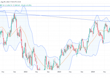 Long MELI: breaking weekly resistance, poised to surpass $2020 amid strong growth and market momentum